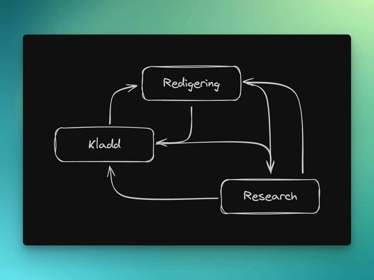 de tre fasene av skriving sånn de virkelig oppleves